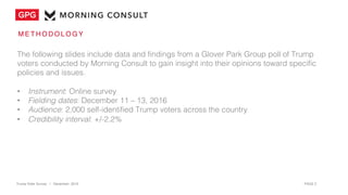 M E T H O D O L O G Y
The following slides include data and findings from a Glover Park Group poll of Trump
voters conduct...