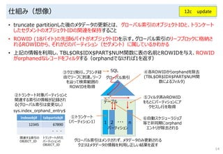 仕組み（想像）
indexobj# tabpartobj#
12345 67890
・・・
14
テーブル
1 2 n・・・
パーティション
グローバル索引
グローバル索引はメンテされず、メタデータのみ更新される
クエリはメタデータの情報を利用し正しい結果を返す
③クエリ発行。ブランチ経
由でリーフに到達。リーフ
を辿って検索範囲の
ROWIDを取得
①トランケート
（パーティション1）
④各ROWIDからorphandを除去
(TBL$OR$IDX$PART$NUM関
数によるフィルタ)
②トランケート対象パーティションと
関連する索引の情報が記録され
る(グローバル索引は変更なし）
⑤フィルタ済みROWID
をもとにパーティションにア
クセスし行を取得
sys.index_orphand_entry$
• truncate partitionした後のメタデータの更新とは、 グローバル索引のオブジェクトIDと、トランケート
したセグメントのオブジェクトIDの関連を保持すること
• ROWID (18バイト)の先頭6バイトがオブジェクトIDを示す。グローバル索引のリーフブロックに格納さ
れるROWIDから、それがどのパーティション（セグメント）に属しているかわかる
• 上記の情報を利用し、TBL$OR$IDX$PART$NUM関数に表の名前とROWIDを与え、ROWID
がorphanedなレコードをフィルタする（orphandでなければ1を返す）
トランケートされた
パーティションの
OBJECT_ID
関連する索引の
OBJECT_ID
SQL
⑥自動スケジューラジョブ
等で非同期にorphand
エントリが除去される
12c update
 