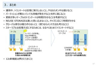 ３．まとめ
• 運用中、トランケートは安易に実行しないこと。やるならオン中は避けること
• パーティションが異なっていても待機が発生することを肝に銘じること
• 更新が多いテーブルのトランケートは時間がかかることを考慮すること
• REUSE STORAGEは速いと思い込まないこと。サイズに応じて時間がかかる
• グローバル索引は極力作らないこと（使うならメンテ方法も考えること）
• スケーラブルな処理方式にするためには、なるべくまとめてトランケートすること
• 12c新機能は押さえておくこと
17
テーブル
1 2 n・・・
パーティション
①トランケート
（パーティション）と
INSERTをn多重で実行
テーブル
1 2 n・・・
パーティション
①トランケート
（テーブル）
②INSERT
（n多重）
ハードパースが多発し
SQLが待機する。
トランケート処理が
シリアライズ化されてしまう
まとめてトランケートする
ことでスケールする処理方式に
多重化のメリットを享受
できないAP処理方式
 