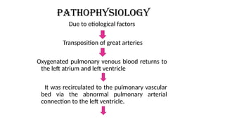 Pathophysiology
Due to etiological factors
Transposition of great arteries
Oxygenated pulmonary venous blood returns to
the left atrium and left ventricle
It was recirculated to the pulmonary vascular
bed via the abnormal pulmonary arterial
connection to the left ventricle.
 
