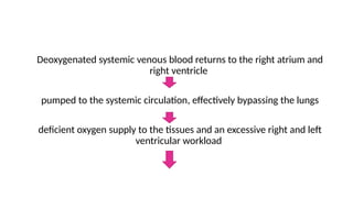 Deoxygenated systemic venous blood returns to the right atrium and
right ventricle
pumped to the systemic circulation, effectively bypassing the lungs
deficient oxygen supply to the tissues and an excessive right and left
ventricular workload
 