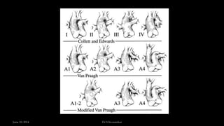 June 10, 2014 Dr S.Sivasankar
 