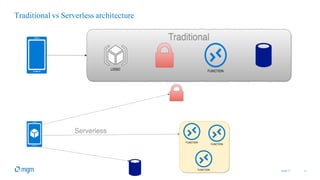 16.04.17 11
Traditional vs Serverless architecture
 
