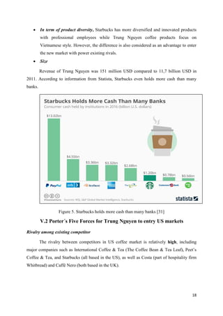 18
 In term of product diversity, Starbucks has more diversified and innovated products
with professional employees while Trung Nguyen coffee products focus on
Vietnamese style. However, the difference is also considered as an advantage to enter
the new market with power existing rivals.
 Size
Revenue of Trung Nguyen was 151 million USD compared to 11,7 billion USD in
2011. According to information from Statista, Starbucks even holds more cash than many
banks.
Figure 5. Starbucks holds more cash than many banks [31]
V.2 Porter´s Five Forces for Trung Nguyen to entry US markets
Rivalry among existing competitor
The rivalry between competitors in US coffee market is relatively high, including
major companies such as International Coffee & Tea (The Coffee Bean & Tea Leaf), Peet’s
Coffee & Tea, and Starbucks (all based in the US), as well as Costa (part of hospitality firm
Whitbread) and Caffè Nero (both based in the UK).
 