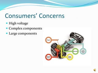 Consumers’ Concerns
 High voltage
 Complex components
 Large components
 