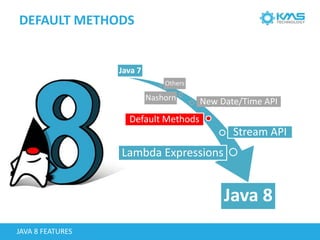 DEFAULT METHODS
Java 7
Lambda Expressions
Default Methods
Stream API
New Date/Time APINashorn
Java 8
Others
JAVA 8 FEATURES
 