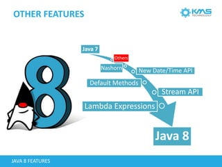 OTHER FEATURES
Java 7
Lambda Expressions
Default Methods
Stream API
New Date/Time APINashorn
Java 8
Others
JAVA 8 FEATURES
 