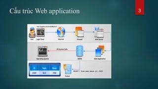 Cấu trúc Web application 3
 