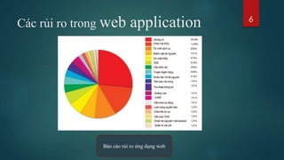 Các rủi ro trong web application 6
Báo cáo rủi ro ứng dụng web
 