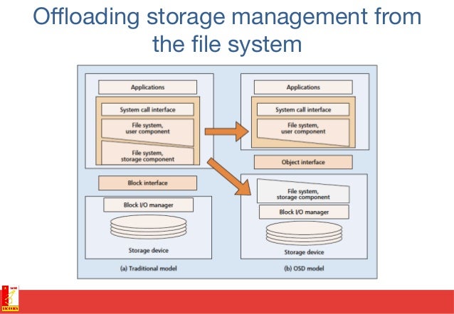 Introduction to distributed file systems