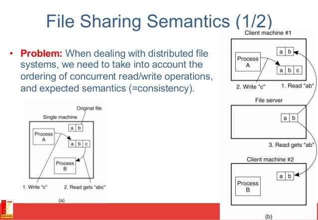 Introduction to distributed file systems
