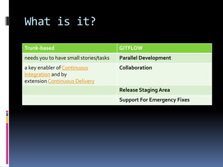 Trunk based vs git flow | PPTX