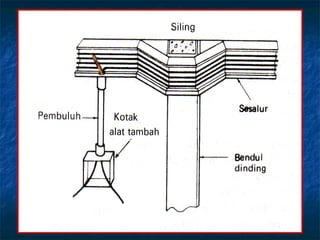 Trunking | PPT