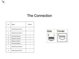 The Connection + Power Source/ Sink 2 8 - Power Source/ Sink 2 7 - Transmit/ Receive 6 - Receive Transmit 5 + Receive/ Transmit 4 + Transmit/ Receive 3 - Power Source/ Sink 3 2 + Power Source/ Sink 3 1 Polarity Signal Pin 