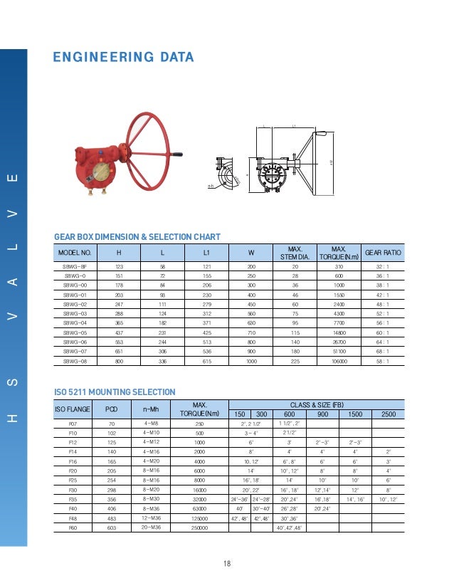 Trunnion mounted ball valves for industrial applications