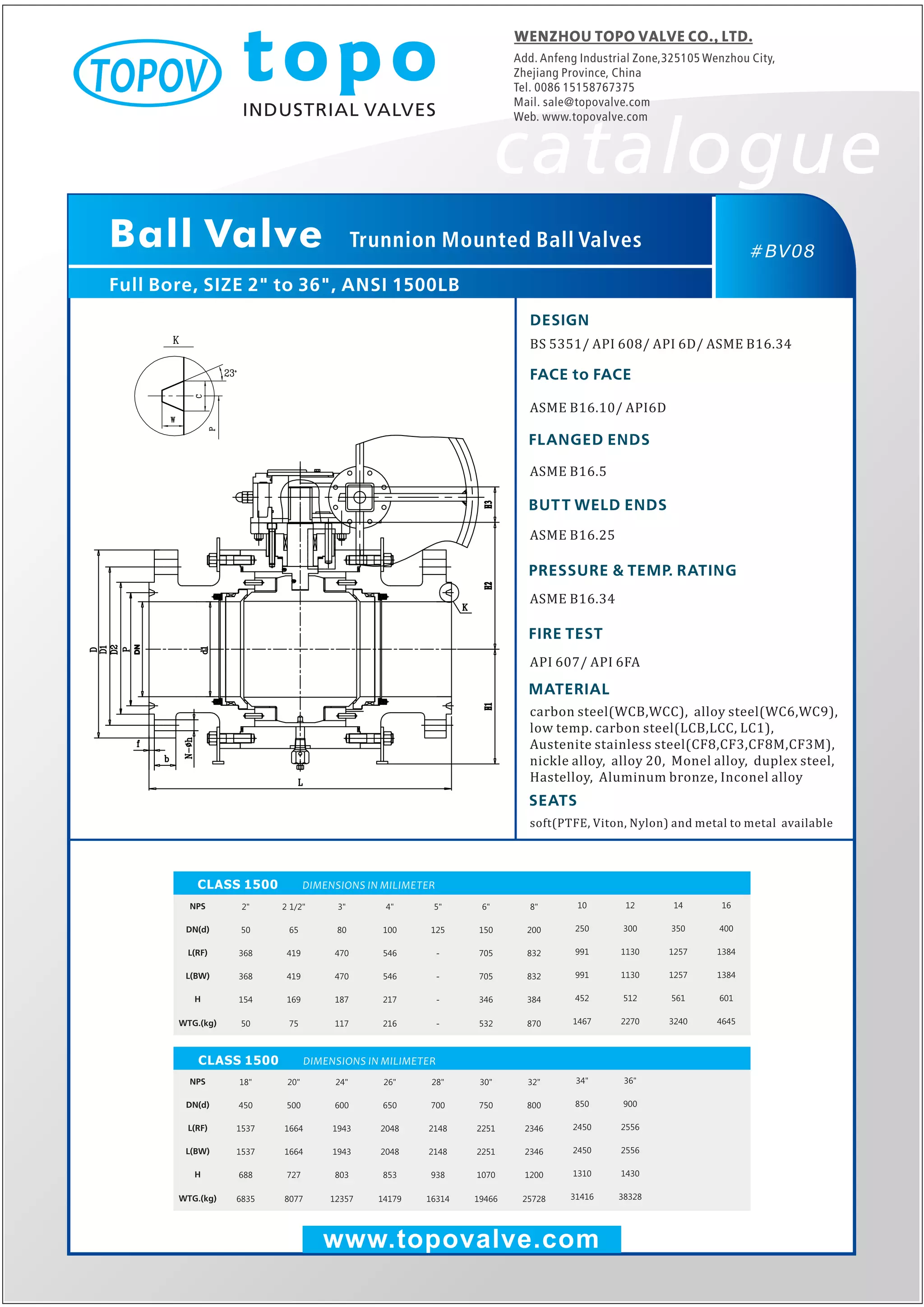 Trunnion mounted ball valve 1500 lb topo valve catalogue PDF