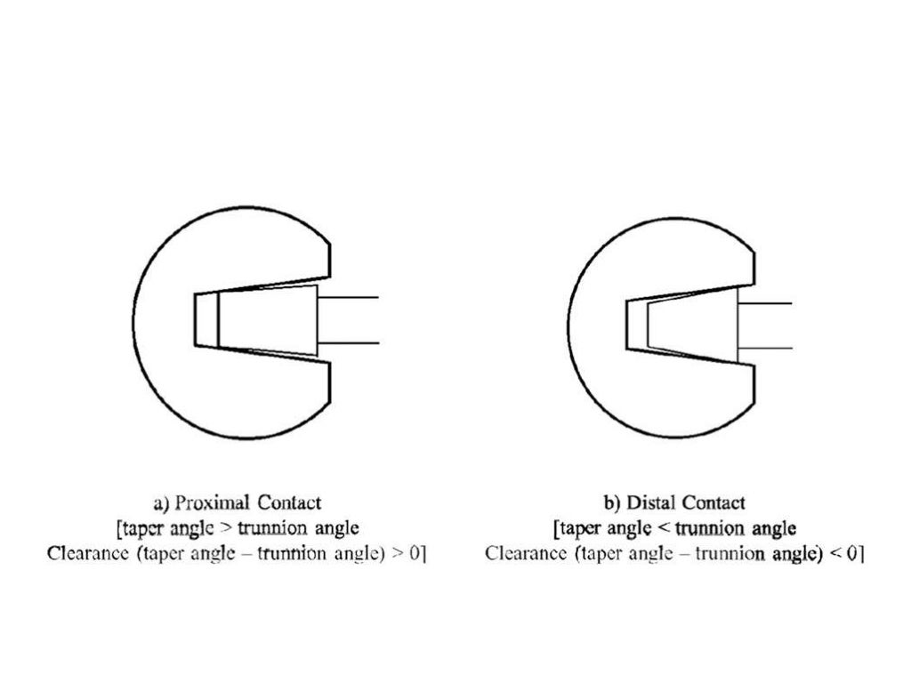 Trunnionosis in total hip arthroplasty