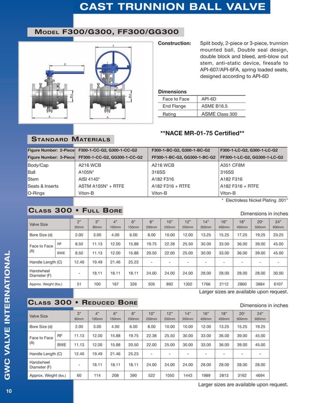 GWC Valve International Trunnion Mounted Ball Valves PDF