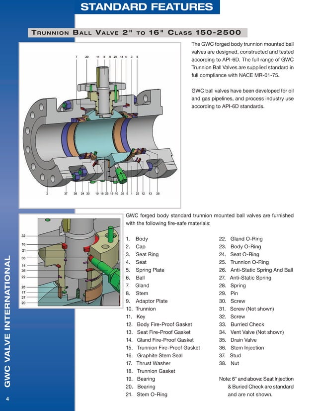 GWC Valve International Trunnion Mounted Ball Valves PDF