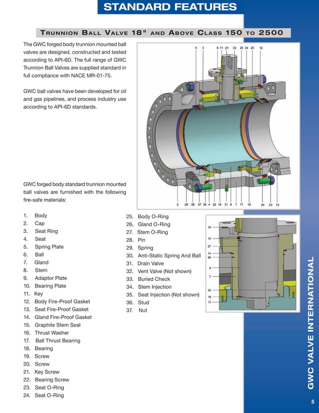 GWC Valve International Trunnion Mounted Ball Valves PDF