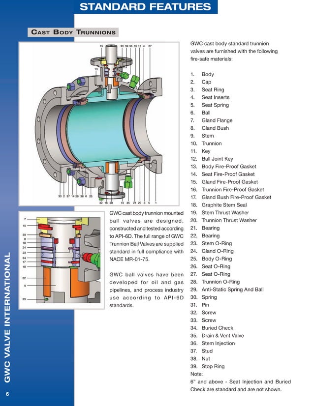 GWC Valve International Trunnion Mounted Ball Valves PDF