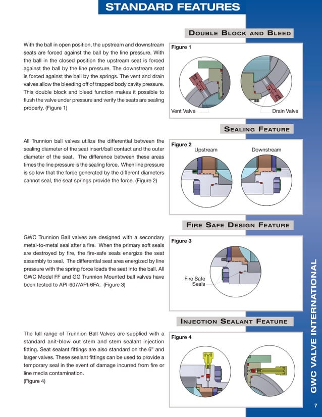 GWC Valve International Trunnion Mounted Ball Valves PDF