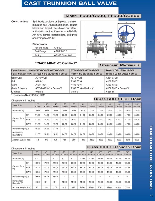GWC Valve International Trunnion Mounted Ball Valves