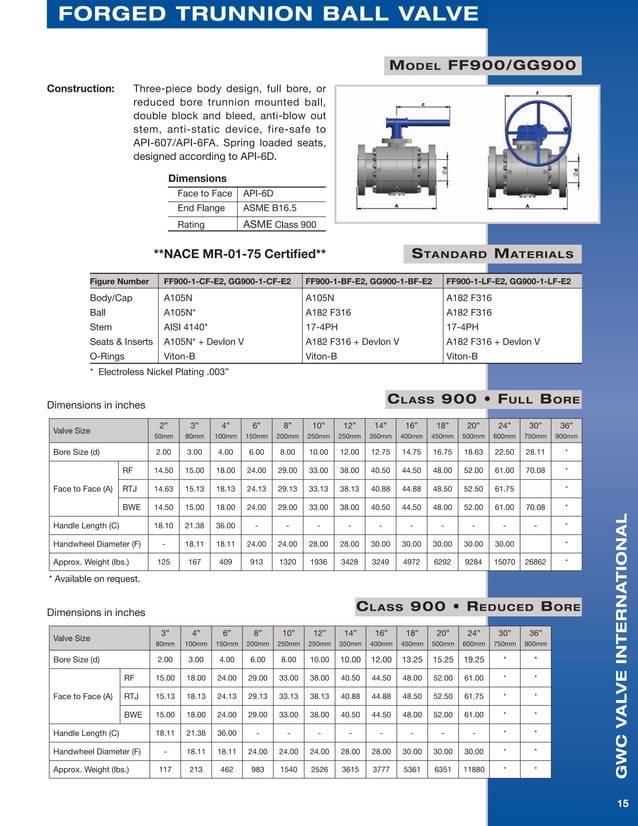 GWC Valve International Trunnion Mounted Ball Valves