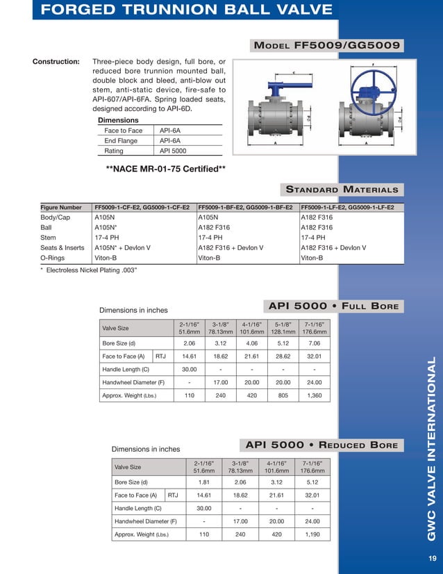 GWC Valve International Trunnion Mounted Ball Valves