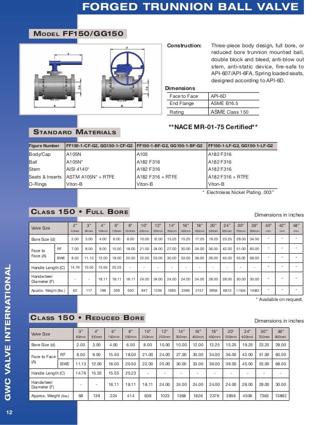 GWC Valve International Trunnion Mounted Ball Valves