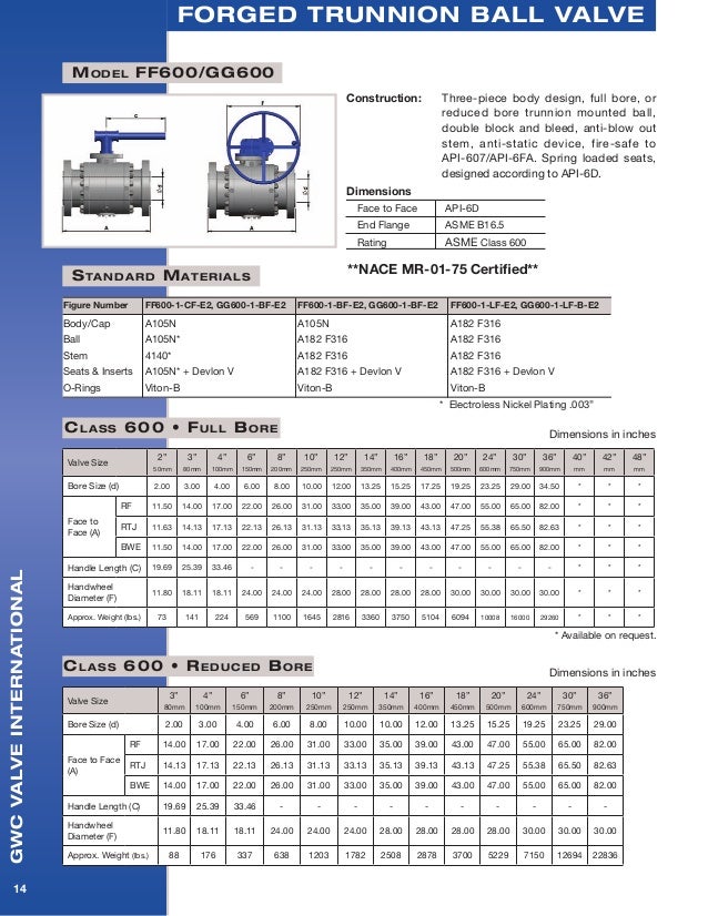GWC Valve International Trunnion Mounted Ball Valves