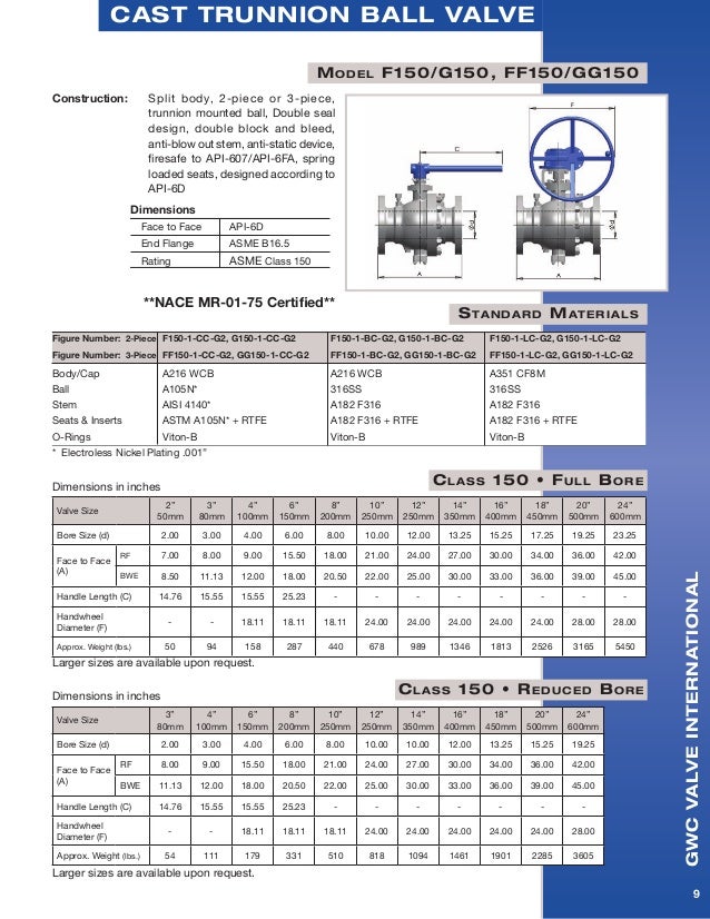 GWC Valve International Trunnion Mounted Ball Valves