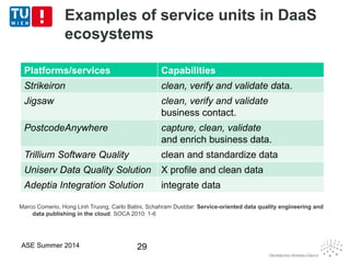Examples of service units in DaaS
ecosystems
ASE Summer 2014 29
Platforms/services Capabilities
Strikeiron clean, verify and validate data.
Jigsaw clean, verify and validate
business contact.
PostcodeAnywhere capture, clean, validate
and enrich business data.
Trillium Software Quality clean and standardize data
Uniserv Data Quality Solution X profile and clean data
Adeptia Integration Solution integrate data
Marco Comerio, Hong Linh Truong, Carlo Batini, Schahram Dustdar: Service-oriented data quality engineering and
data publishing in the cloud. SOCA 2010: 1-6
Marco Comerio, Hong Linh Truong, Carlo Batini, Schahram Dustdar: Service-oriented data quality engineering and
data publishing in the cloud. SOCA 2010: 1-6
 