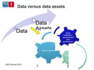 Data versus data assets
ASE Summer 2014
3
Data
Data
Assets
Data
management
and
provisioning
Data concerns
Data
collection,
assessment
and
enrichment
 