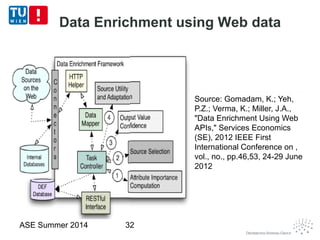 Data Enrichment using Web data
ASE Summer 2014 32
Source: Gomadam, K.; Yeh,
P.Z.; Verma, K.; Miller, J.A.,
"Data Enrichment Using Web
APIs," Services Economics
(SE), 2012 IEEE First
International Conference on ,
vol., no., pp.46,53, 24-29 June
2012
Source: Gomadam, K.; Yeh,
P.Z.; Verma, K.; Miller, J.A.,
"Data Enrichment Using Web
APIs," Services Economics
(SE), 2012 IEEE First
International Conference on ,
vol., no., pp.46,53, 24-29 June
2012
 