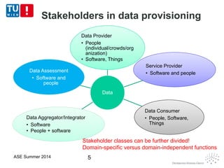 Stakeholders in data provisioning
ASE Summer 2014 5
Data
Data Provider
• People
(individual/crowds/org
anization)
• Software, Things
Data Provider
• People
(individual/crowds/org
anization)
• Software, Things
Service Provider
• Software and people
Service Provider
• Software and people
Data Consumer
• People, Software,
Things
Data Consumer
• People, Software,
Things
Data Aggregator/Integrator
• Software
• People + software
Data Aggregator/Integrator
• Software
• People + software
Data Assessment
• Software and
people
Data Assessment
• Software and
people
Stakeholder classes can be further divided!
Domain-specific versus domain-independent functions
 