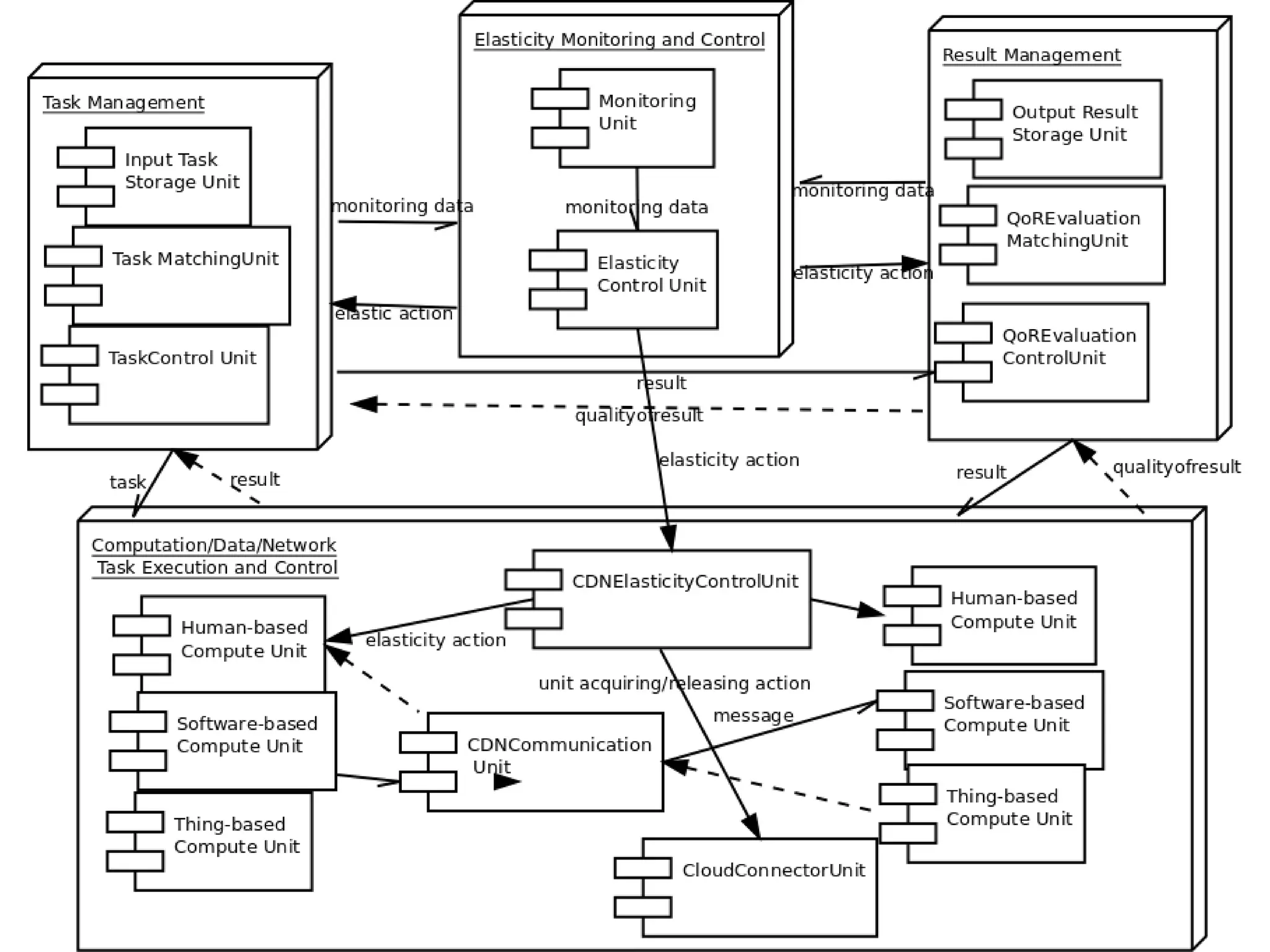 Meta 
BPCAS@BPM 2014, Eindhoven, 
The Netherlands, 8 Sep, 2014 
14 
 