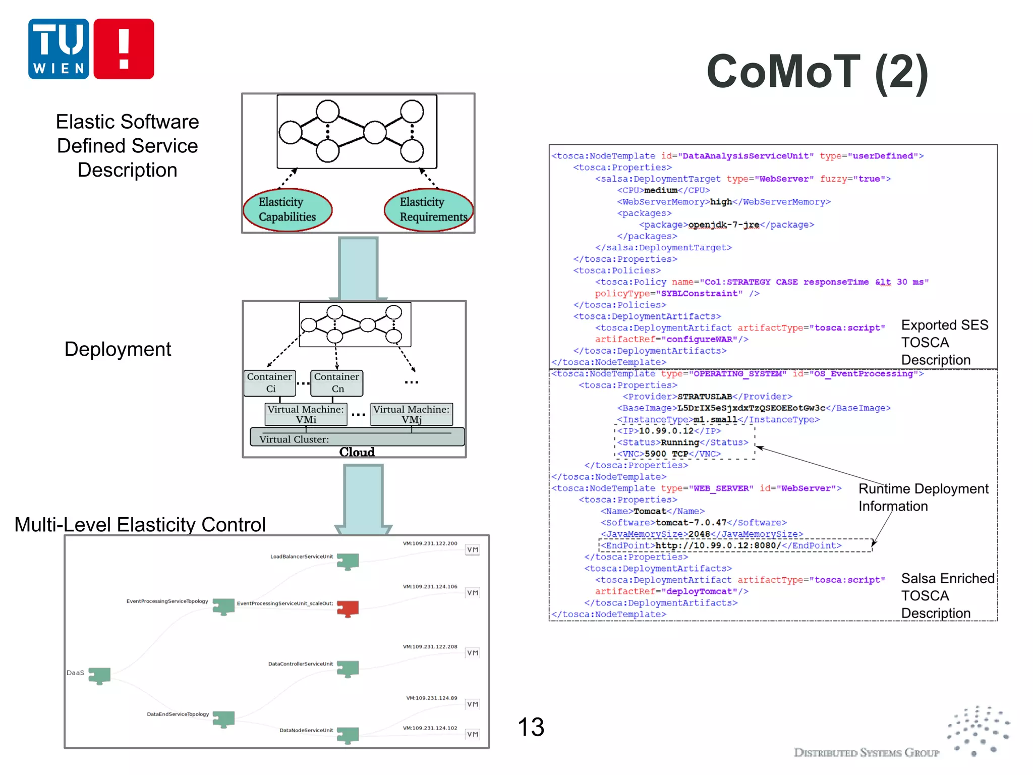 13
Elastic Software
Defined Service
Description
Deployment
Multi-Level Elasticity Control
CoMoT (2)
Future of PaaS@IC2E 2014,
11 Mar 2014, Boston, USA
 