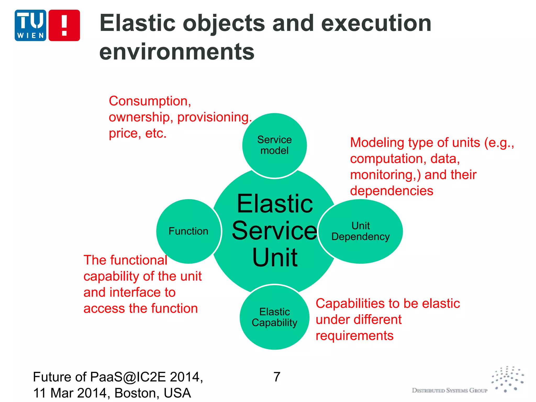 Elastic objects and execution
environments
Future of PaaS@IC2E 2014,
11 Mar 2014, Boston, USA
7
Modeling type of units (e.g.,
computation, data,
monitoring,) and their
dependencies
Consumption,
ownership, provisioning,
price, etc.
Elastic
Service
Unit
Service
model
Unit
Dependency
Elastic
Capability
Function
The functional
capability of the unit
and interface to
access the function Capabilities to be elastic
under different
requirements
 
