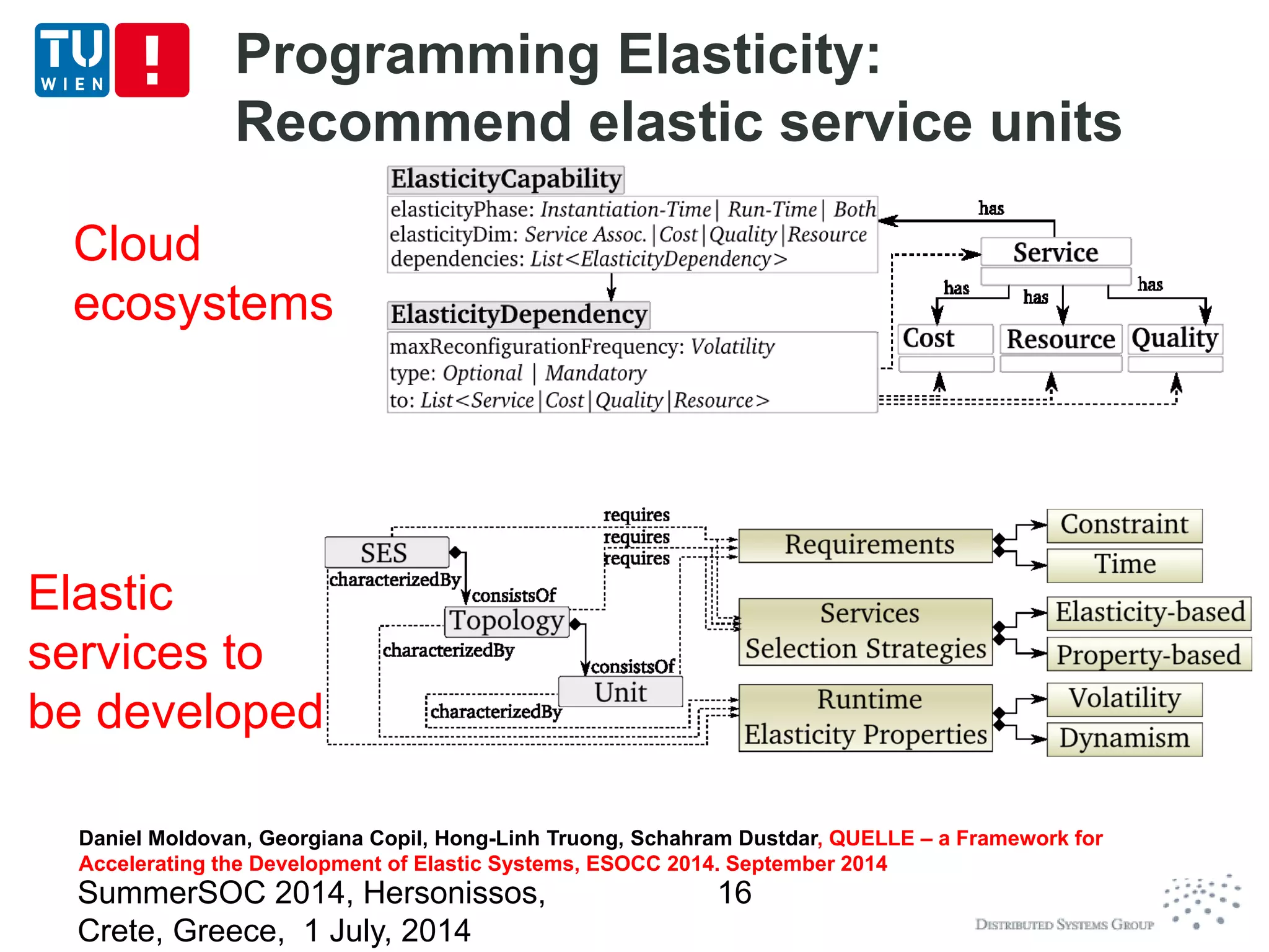 Programming Elasticity:
Recommend elastic service units
Cloud
ecosystems
SummerSOC 2014, Hersonissos,
Crete, Greece, 1 July, 2014
16
Elastic
services to
be developed
Daniel Moldovan, Georgiana Copil, Hong-Linh Truong, Schahram Dustdar, QUELLE – a Framework for
Accelerating the Development of Elastic Systems, ESOCC 2014. September 2014
Daniel Moldovan, Georgiana Copil, Hong-Linh Truong, Schahram Dustdar, QUELLE – a Framework for
Accelerating the Development of Elastic Systems, ESOCC 2014. September 2014
 