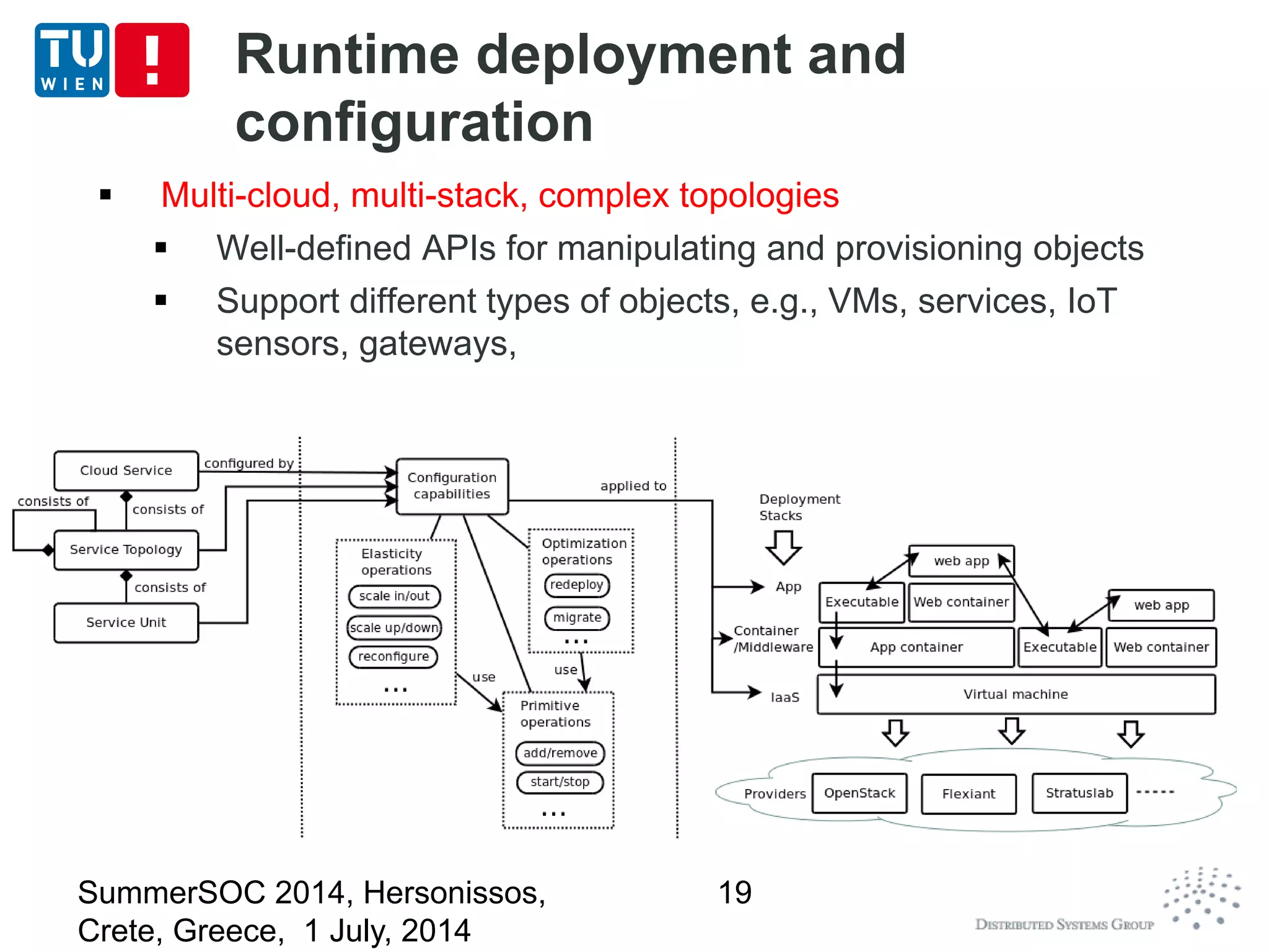 Runtime deployment and
configuration
 Multi-cloud, multi-stack, complex topologies
 Well-defined APIs for manipulating and provisioning objects
 Support different types of objects, e.g., VMs, services, IoT
sensors, gateways,
SummerSOC 2014, Hersonissos,
Crete, Greece, 1 July, 2014
19
 