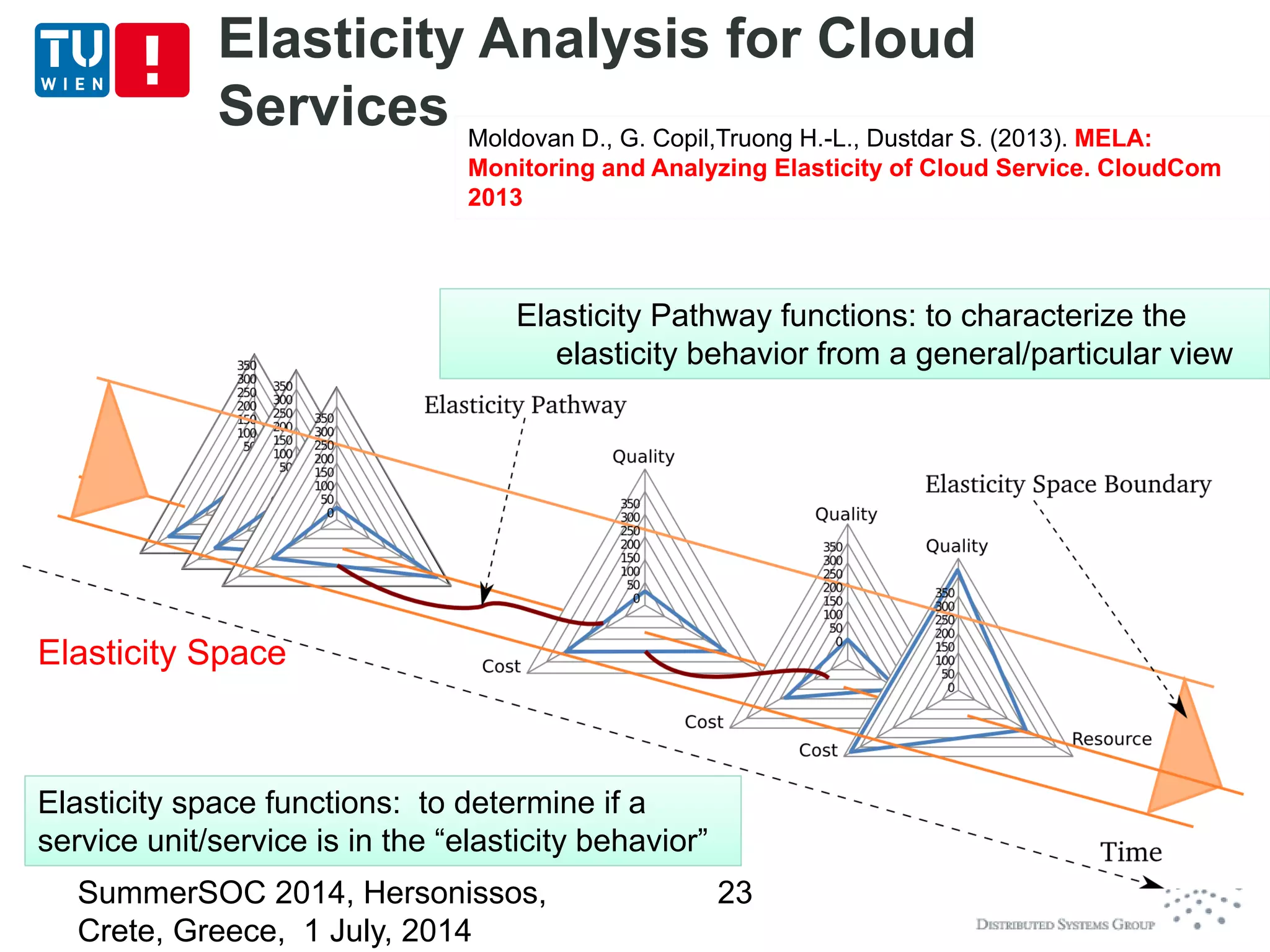 Elasticity Analysis for Cloud
Services Moldovan D., G. Copil,Truong H.-L., Dustdar S. (2013). MELA:
Monitoring and Analyzing Elasticity of Cloud Service. CloudCom
2013
Moldovan D., G. Copil,Truong H.-L., Dustdar S. (2013). MELA:
Monitoring and Analyzing Elasticity of Cloud Service. CloudCom
2013
Elasticity space functions: to determine if a
service unit/service is in the “elasticity behavior”
Elasticity space functions: to determine if a
service unit/service is in the “elasticity behavior”
Elasticity Pathway functions: to characterize the
elasticity behavior from a general/particular view
Elasticity Pathway functions: to characterize the
elasticity behavior from a general/particular view
Elasticity Space
SummerSOC 2014, Hersonissos,
Crete, Greece, 1 July, 2014
23
 