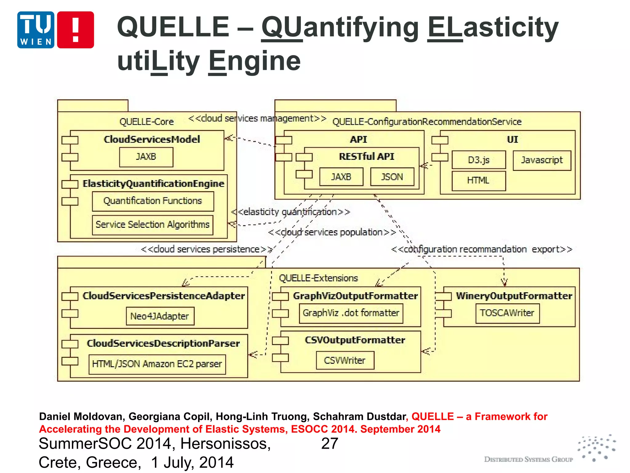 QUELLE – QUantifying ELasticity
utiLity Engine
SummerSOC 2014, Hersonissos,
Crete, Greece, 1 July, 2014
27
Daniel Moldovan, Georgiana Copil, Hong-Linh Truong, Schahram Dustdar, QUELLE – a Framework for
Accelerating the Development of Elastic Systems, ESOCC 2014. September 2014
Daniel Moldovan, Georgiana Copil, Hong-Linh Truong, Schahram Dustdar, QUELLE – a Framework for
Accelerating the Development of Elastic Systems, ESOCC 2014. September 2014
 