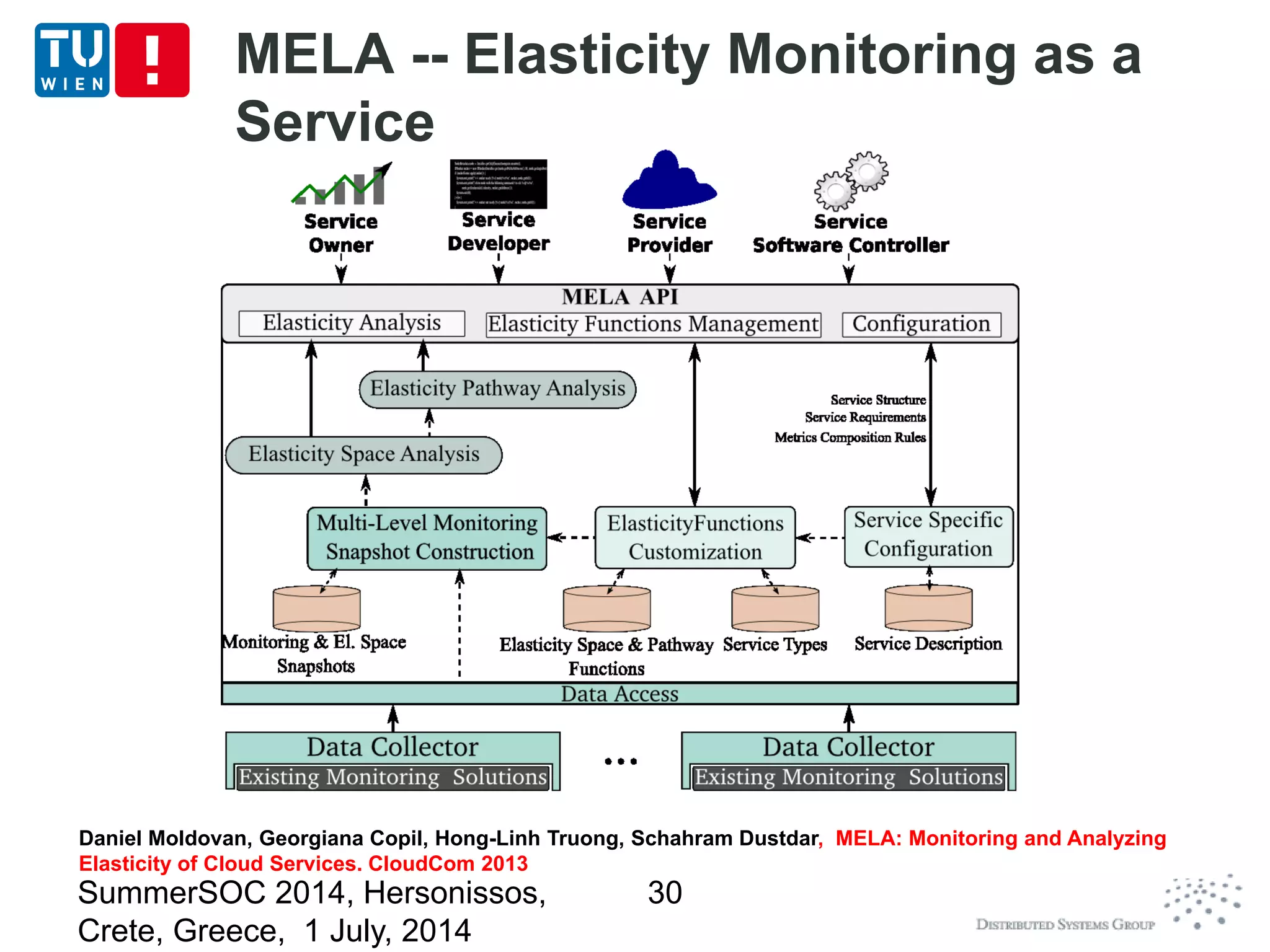 MELA -- Elasticity Monitoring as a
Service
Daniel Moldovan, Georgiana Copil, Hong-Linh Truong, Schahram Dustdar, MELA: Monitoring and Analyzing
Elasticity of Cloud Services. CloudCom 2013
Daniel Moldovan, Georgiana Copil, Hong-Linh Truong, Schahram Dustdar, MELA: Monitoring and Analyzing
Elasticity of Cloud Services. CloudCom 2013
SummerSOC 2014, Hersonissos,
Crete, Greece, 1 July, 2014
30
 