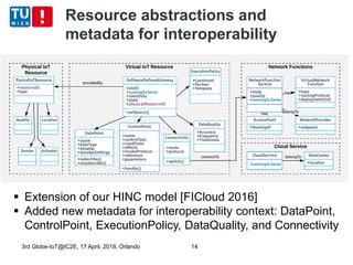 Resource abstractions and
metadata for interoperability
3rd Globe-IoT@IC2E, 17 April, 2018, Orlando 14
 Extension of our ...