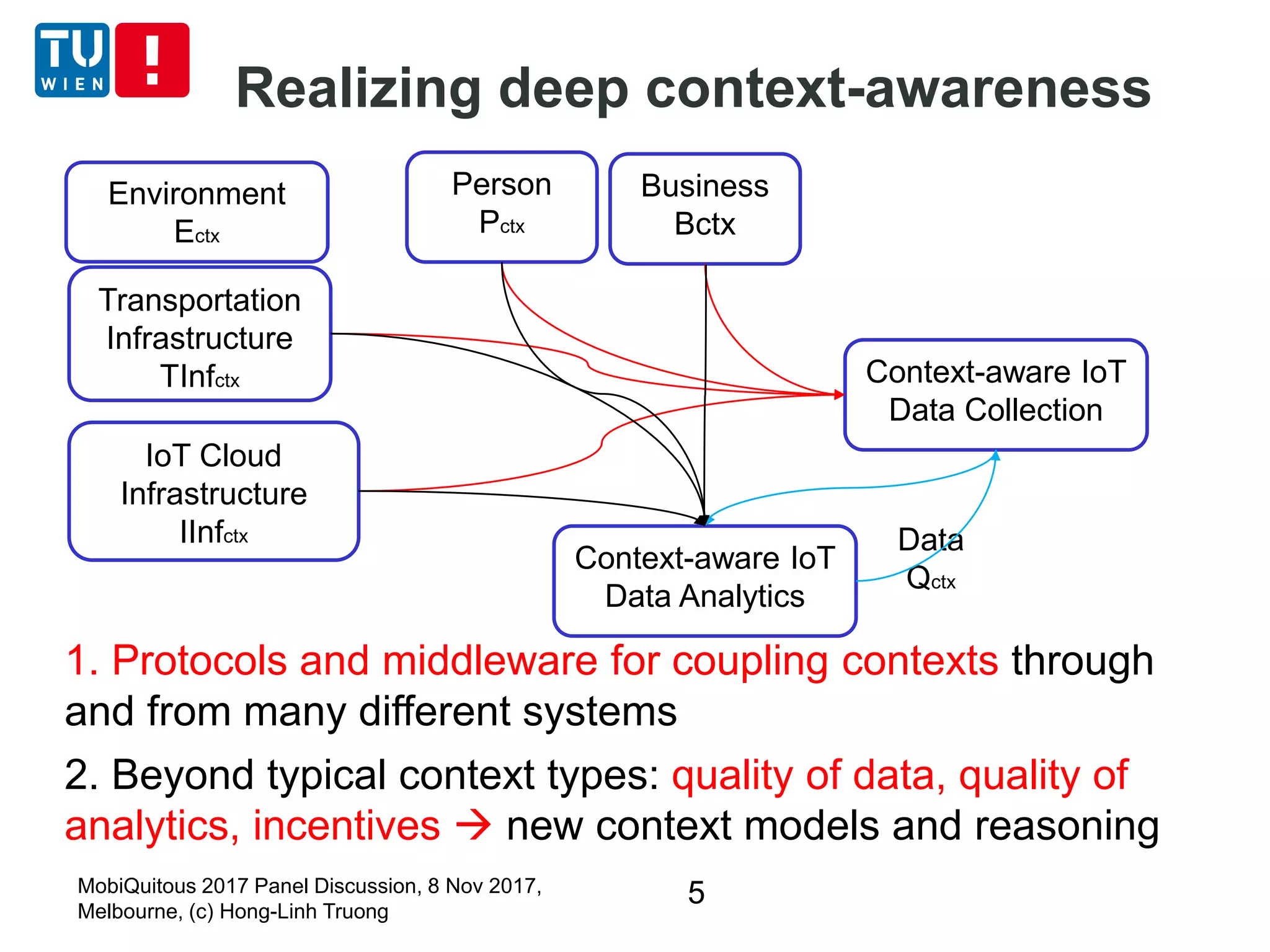 Deep Context-Awareness: Context Coupling and New Types of Context ...