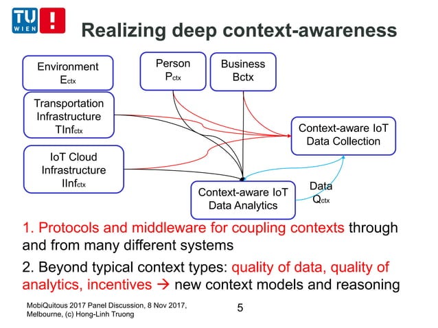 Deep Context-Awareness: Context Coupling and New Types of Context ...