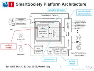 SmartSociety Platform Architecture
crowd of human and
machine peers
privacy
model
virtualization &
communication
orchestration
collective formation
virtualization &
communication
runtime
control
8th IEEE SOCA, 20 Oct, 2015, Rome, Italy 11
 