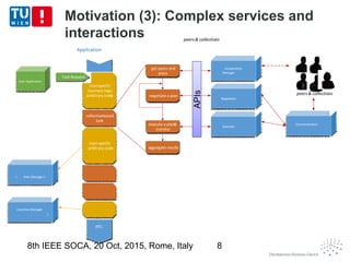 peers& collectives
User-specfic
business logic
(arbitrary code)
get peers and
plans
Composition
Manager
collective-based
task
negotiate a plan
Negotiator
execute a plan&
monitor
Executor
Communication
aggregate results
User-specfic
arbitrary code
etc.
( . . Peer Manager )
. .
Incentive Manager
)
User Application
Task Request
peers& collectives
Application
Motivation (3): Complex services and
interactions
8th IEEE SOCA, 20 Oct, 2015, Rome, Italy
APIsAPIs
8
 