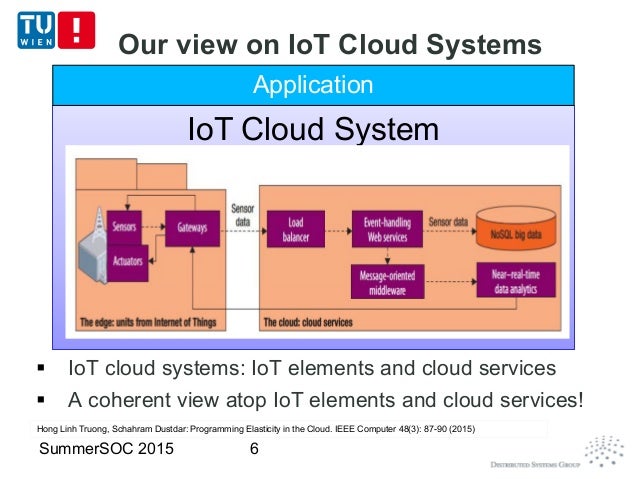 6 cloud systems Principles Cloud for Engineering Elastic IoT Systems